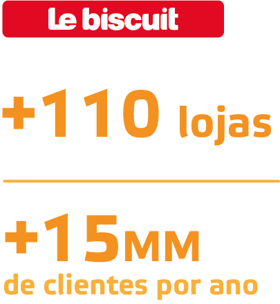 Número de lojas e clientes Le biscuit
