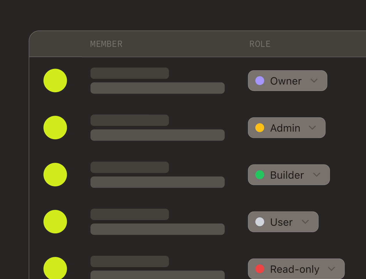 SSO + RBAC with least-privilege tool access