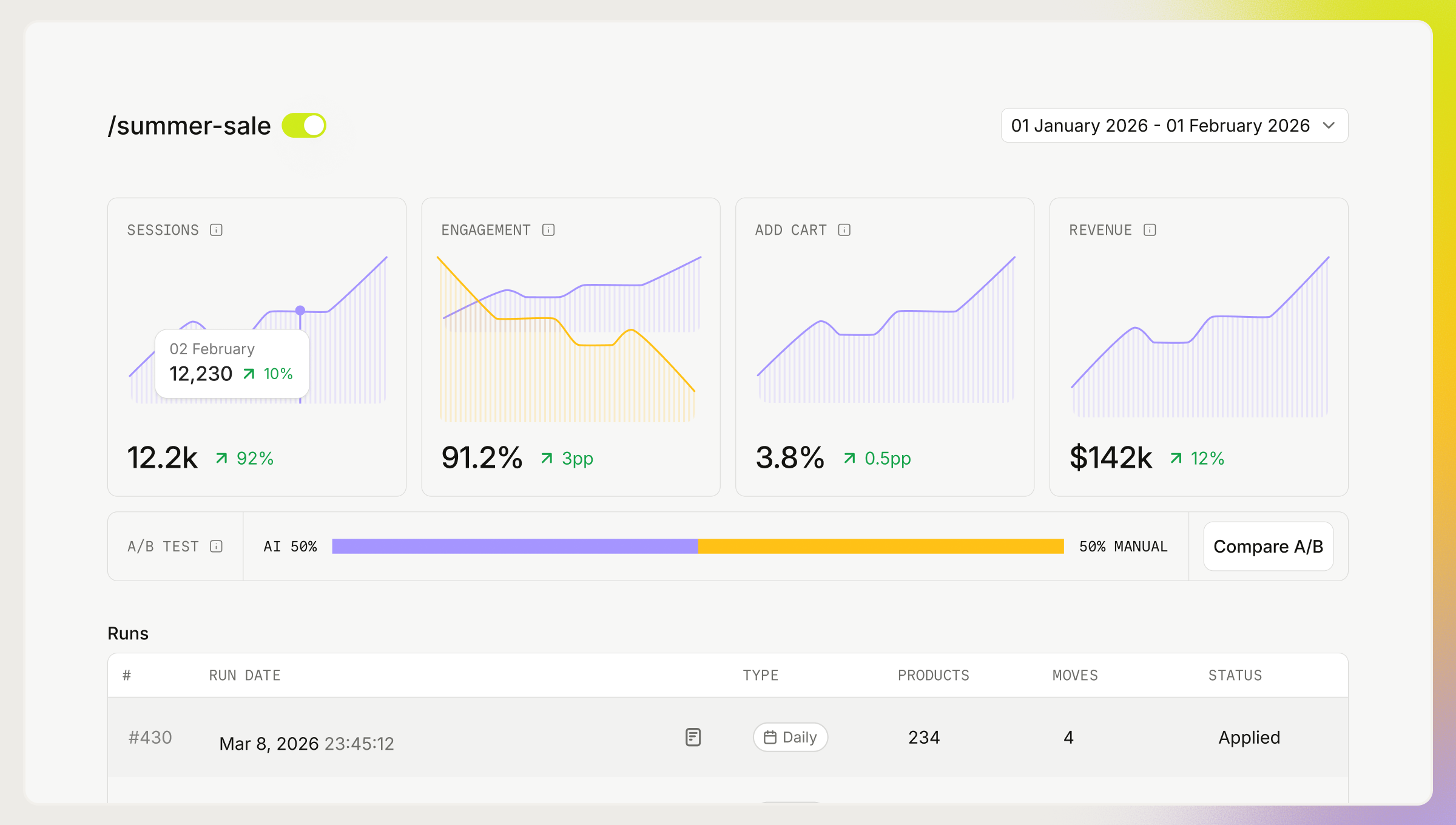 Measure the impact of every change