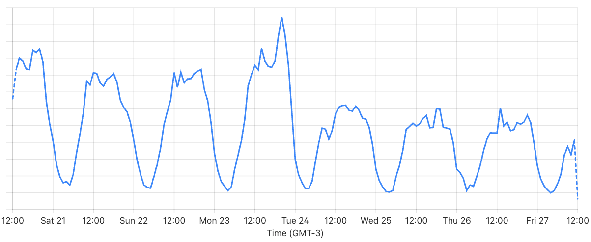 Dashboard screenshot – sprites.svg data transfer (before/after Brotli)